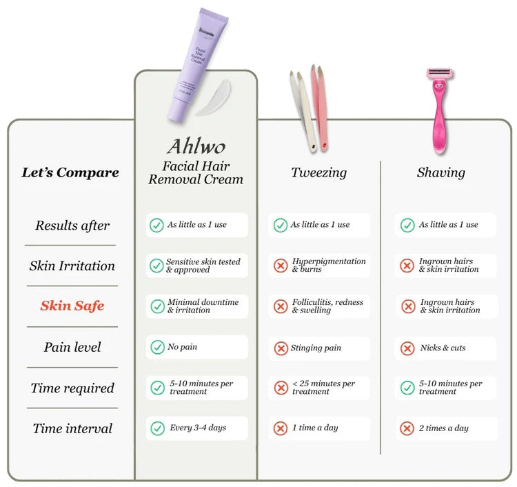 Buy 3 Get 3 Free🔥🔥Painless Hair Removal Cream