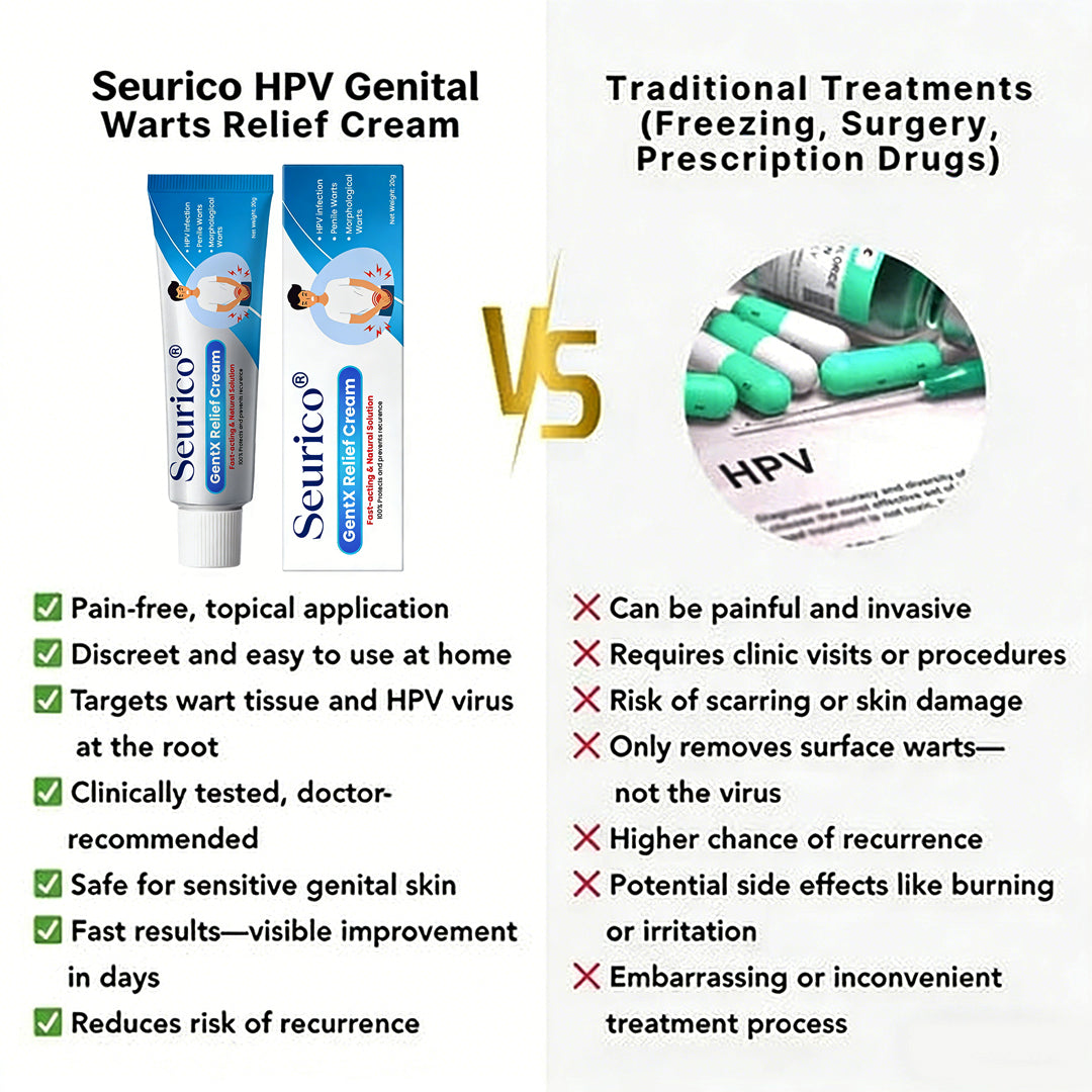 Seurico® HPV Genital Warts Relief Cream
