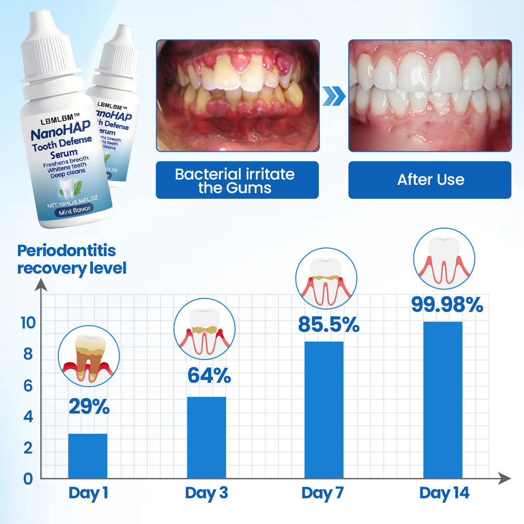 LBMLBM™ NanoHAP Tooth Defense Serum