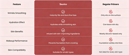 Seurico Precision Line Blur Primer