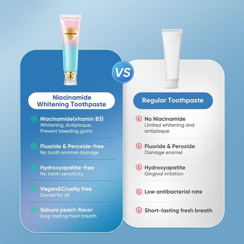 🔥Hot Sale🔥Niacinamide Whitening Toothpaste - For Healthier, Whiter Teeth!