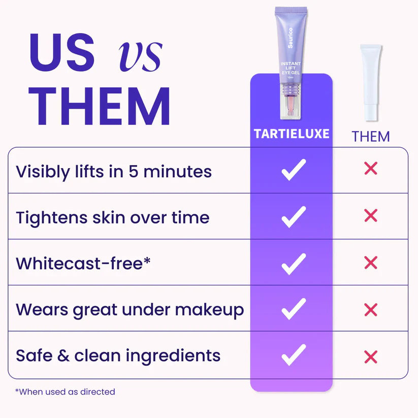 Eye Bag Instant Eraser, Tightens, Firms, & Blurs Wrinkles