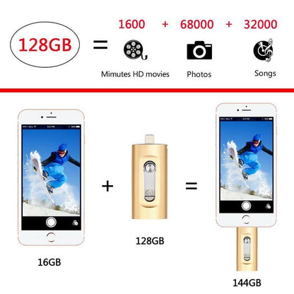 🎁Last Day 50% OFF🔥3 in 1 Flash Drive,High-Speed USB 3.0 OTG Flash Drive + Free Type-C Adapter